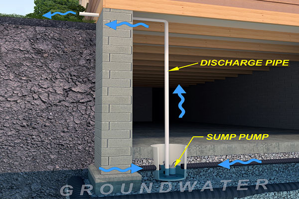 sump pump illustration